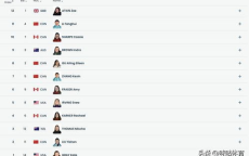 “U池决赛取消？资格赛成绩将决定荣耀归属！”