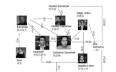 呼啸山庄：海报中的角色命运与情感纠葛