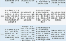 全国多地取消固定分时电价